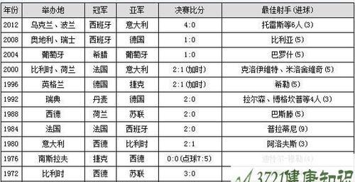 上届的世界杯足球冠军队_去年足球杯世界冠军_上届足球世界杯冠军排名