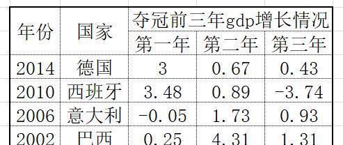 上届足球世界杯冠军排名_上届的世界杯足球冠军队_去年足球杯世界冠军