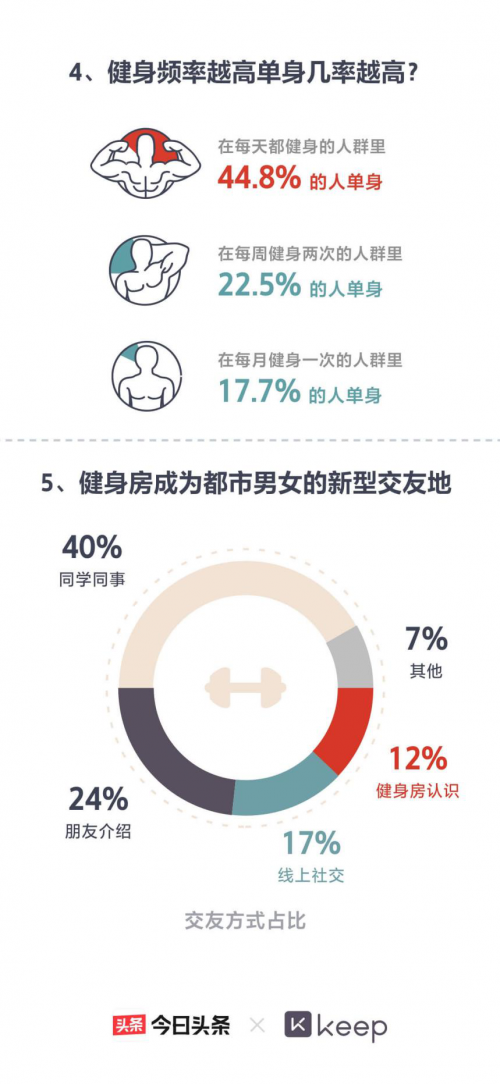 瘦手臂的健身动作_瘦手臂的健身房运动_瘦手臂房健身运动视频