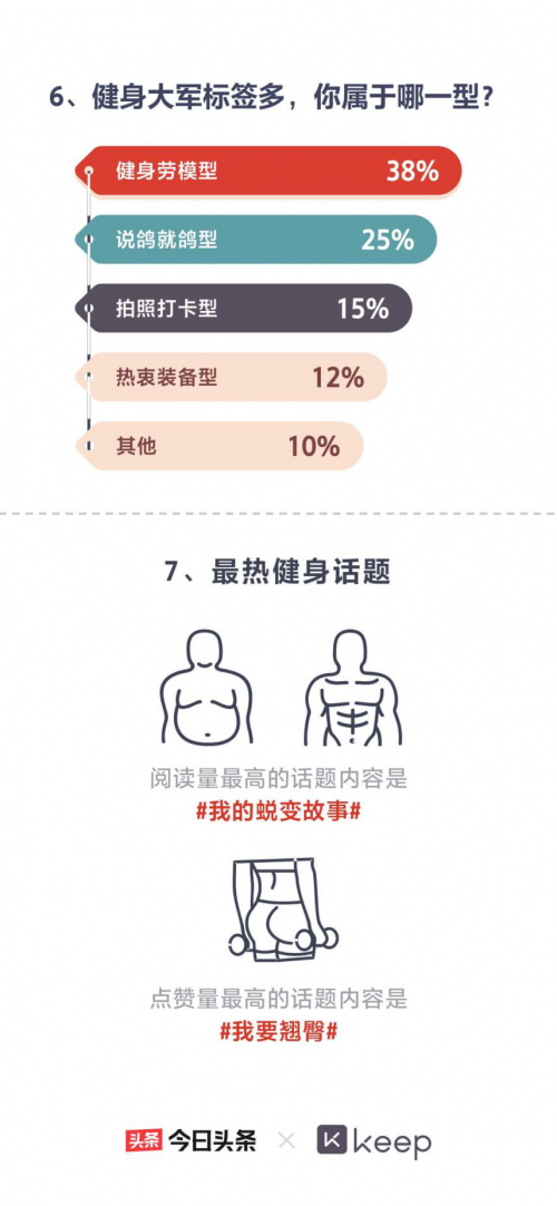 瘦手臂的健身动作_瘦手臂的健身房运动_瘦手臂房健身运动视频