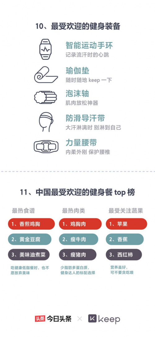 瘦手臂的健身房运动_瘦手臂房健身运动视频_瘦手臂的健身动作