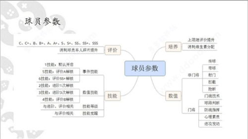 全民冠军足球安卓版攻略2