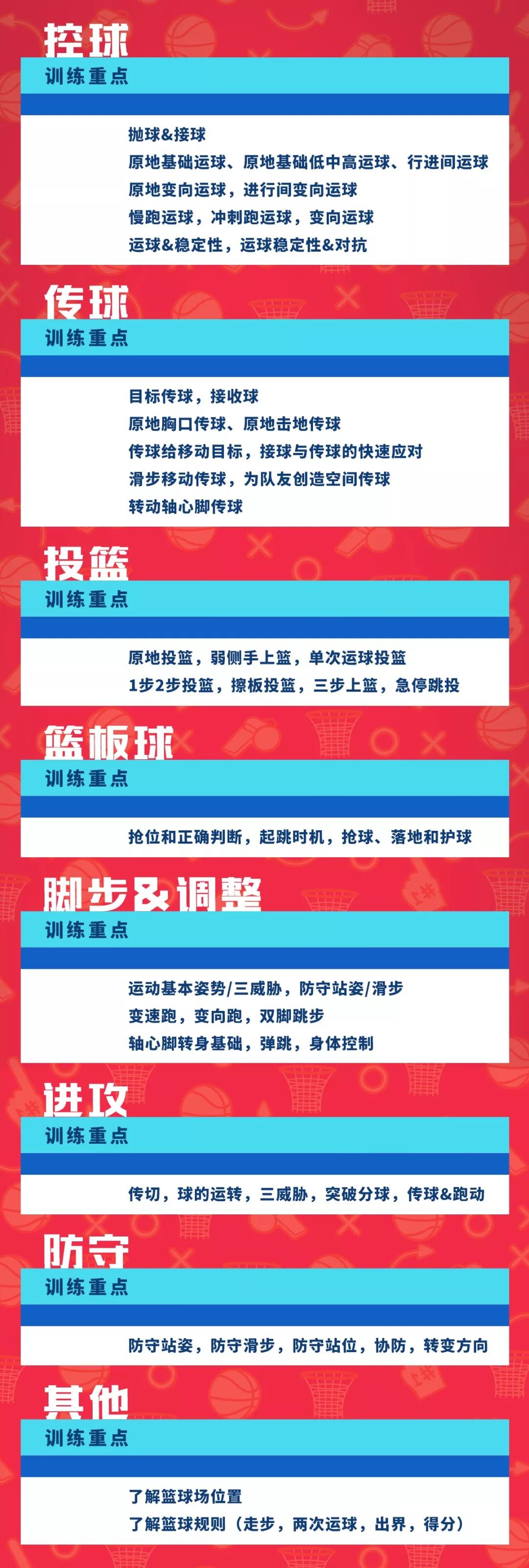 镇江YBDL纯美式深度篮球运动夏令营招生简章