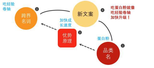 让我们懂得知识_让知识更简单_秒懂知识让你更懂我