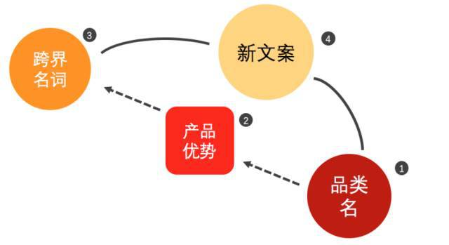 让我们懂得知识_让知识更简单_秒懂知识让你更懂我