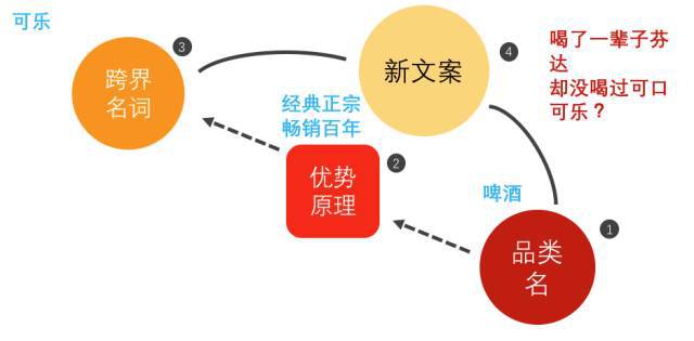让我们懂得知识_秒懂知识让你更懂我_让知识更简单