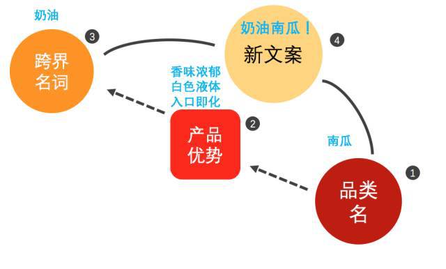 让我们懂得知识_秒懂知识让你更懂我_让知识更简单