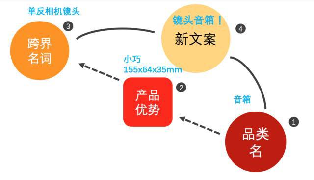 让知识更简单_秒懂知识让你更懂我_让我们懂得知识