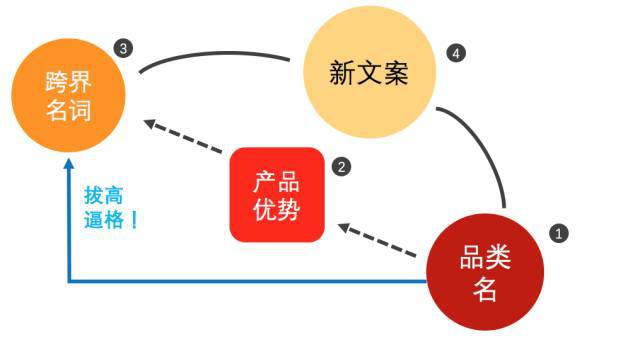 秒懂知识让你更懂我_让知识更简单_让我们懂得知识