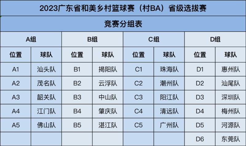 2021年贵州省篮球联赛_贵州篮球联赛规则制定_贵州篮球争霸赛