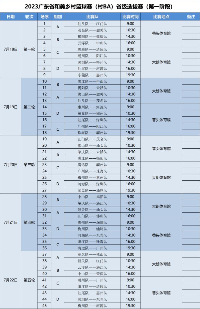 2021年贵州省篮球联赛_贵州篮球争霸赛_贵州篮球联赛规则制定