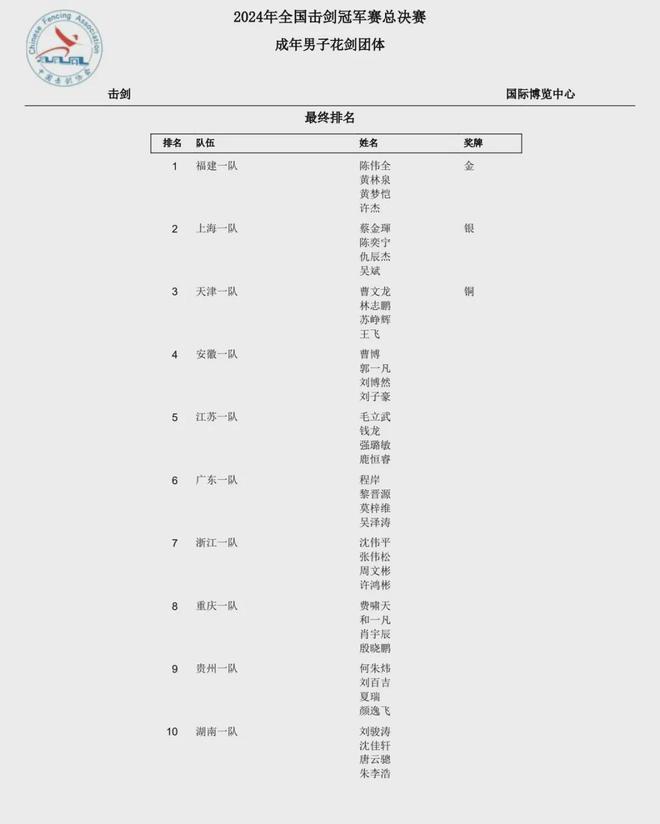 全国击剑冠军任鸿_全国击剑冠军任鸿_全国击剑冠军任鸿