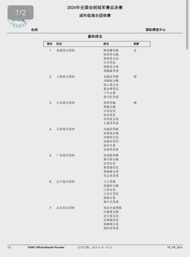全国击剑冠军任鸿_全国击剑冠军任鸿_全国击剑冠军任鸿