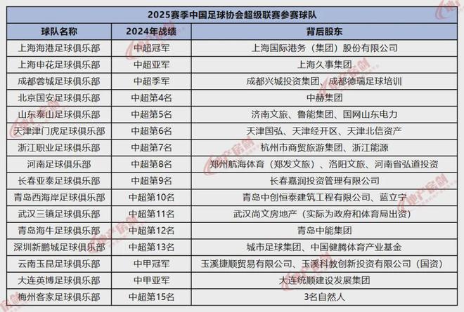 中甲外援上场人数_中甲外援_中甲足球外援最多几个冠军