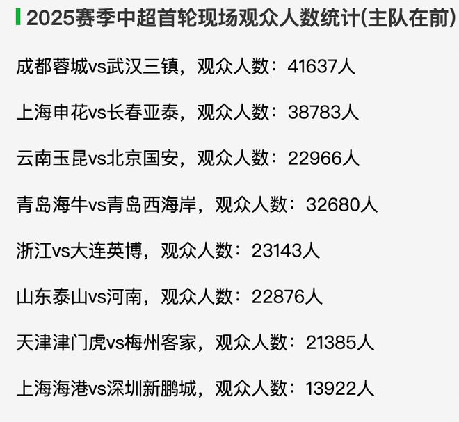 2021中甲外援规则_中甲足球外援最多几个冠军_中甲外援上场人数